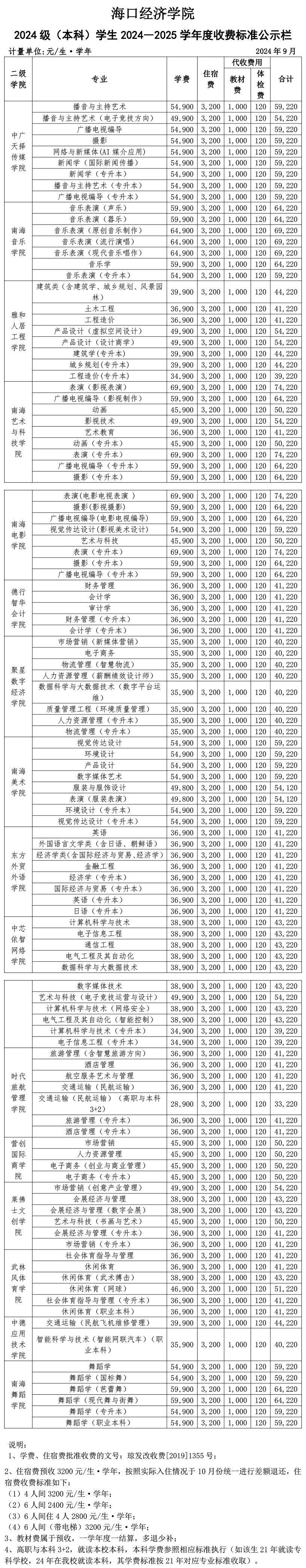 海口经济学院学费多少钱一年-各专业收费标准