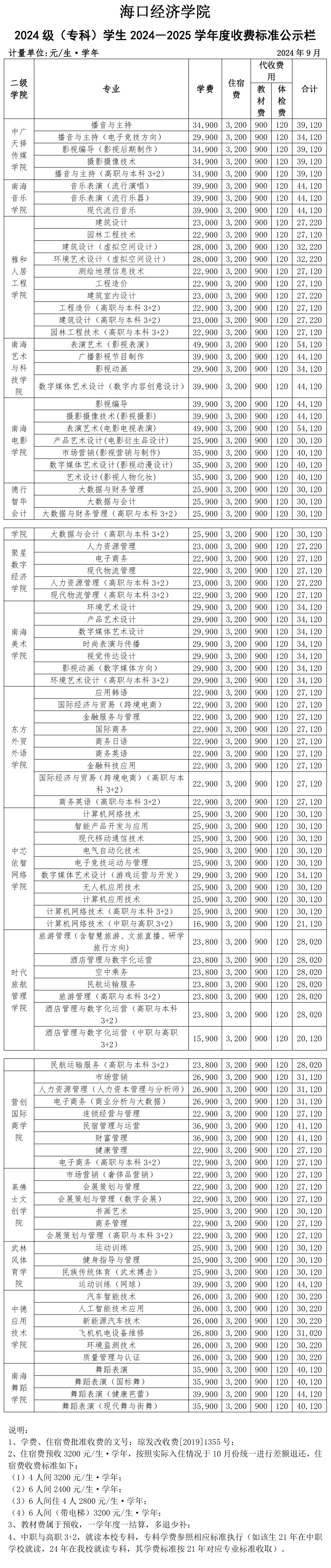 海口经济学院学费多少钱一年-各专业收费标准