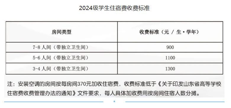 山东航空学院艺术类学费多少钱一年-各专业收费标准