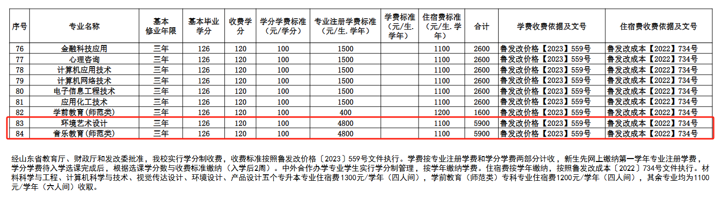 济宁学院艺术类学费多少钱一年-各专业收费标准