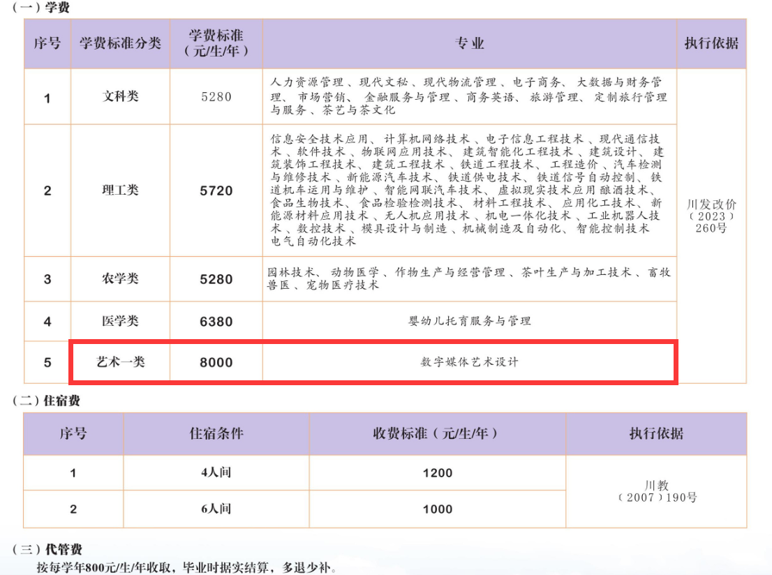 宜宾职业技术学院艺术类学费多少钱一年-各专业收费标准