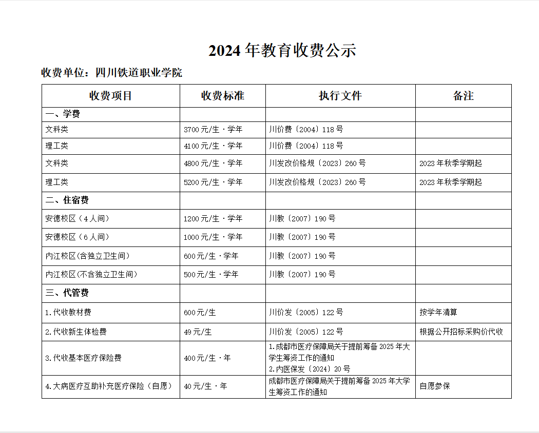 四川铁道职业学院学费多少钱一年-各专业收费标准