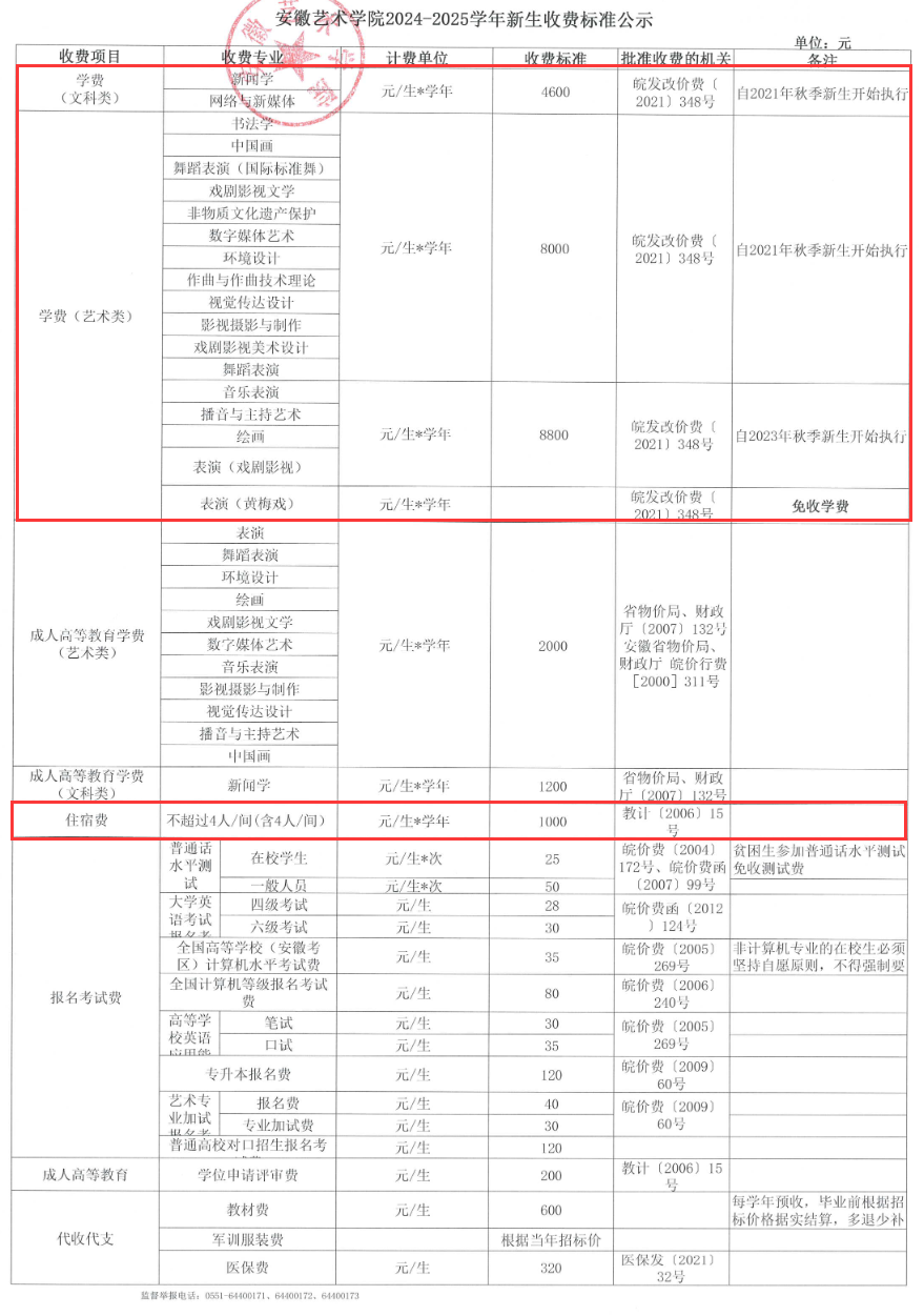 安徽艺术学院学费多少钱一年-各专业收费标准