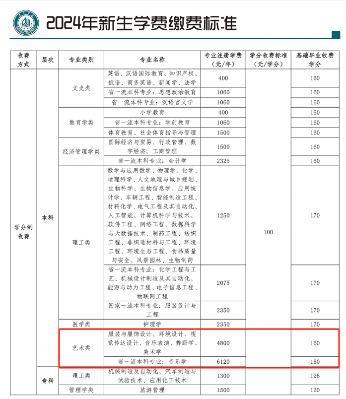 德州学院艺术类学费多少钱一年-各专业收费标准