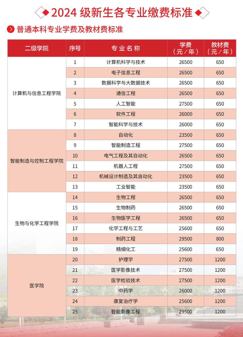 齐鲁理工学院学费多少钱一年-各专业收费标准