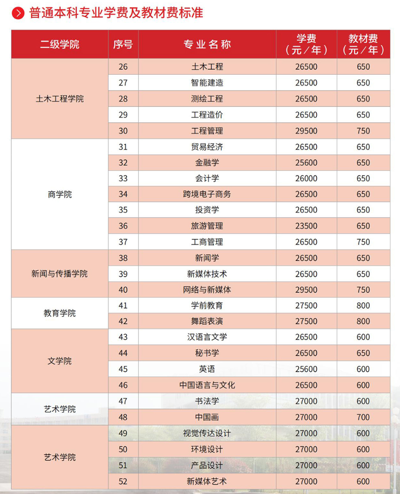 齐鲁理工学院学费多少钱一年-各专业收费标准
