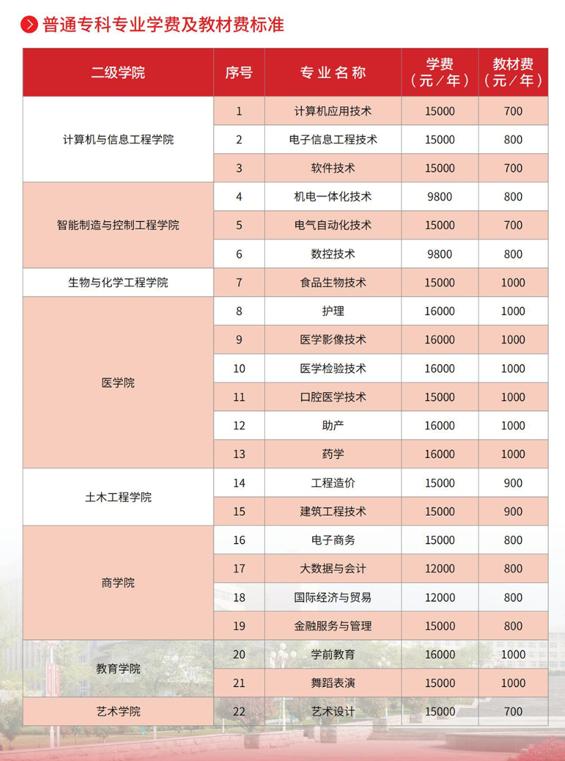 齐鲁理工学院学费多少钱一年-各专业收费标准