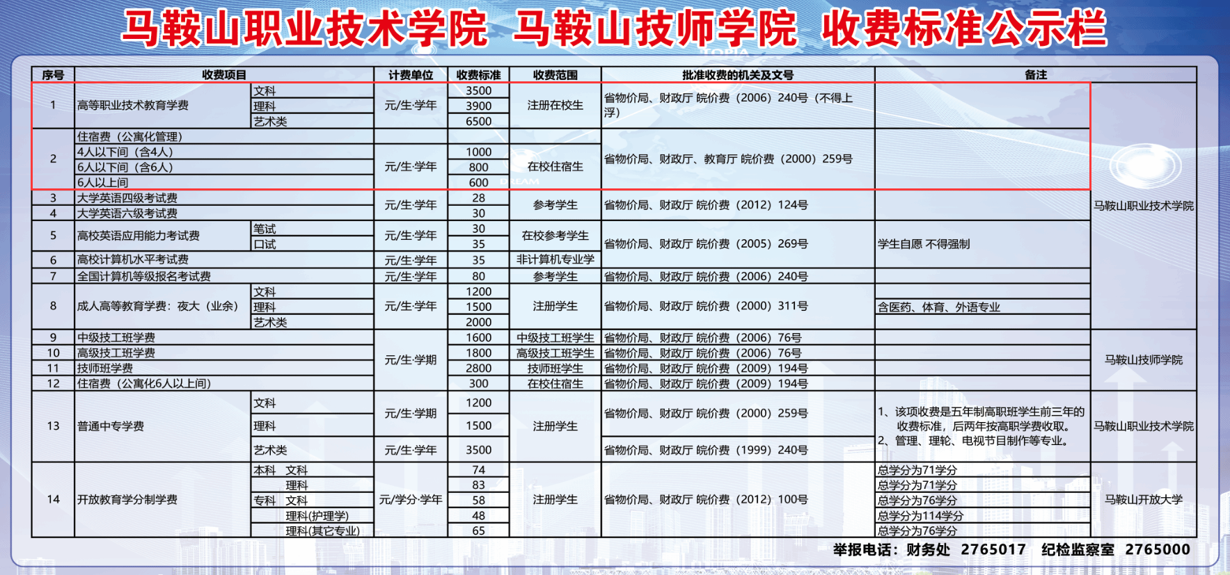 马鞍山职业技术学院学费多少钱一年-各专业收费标准