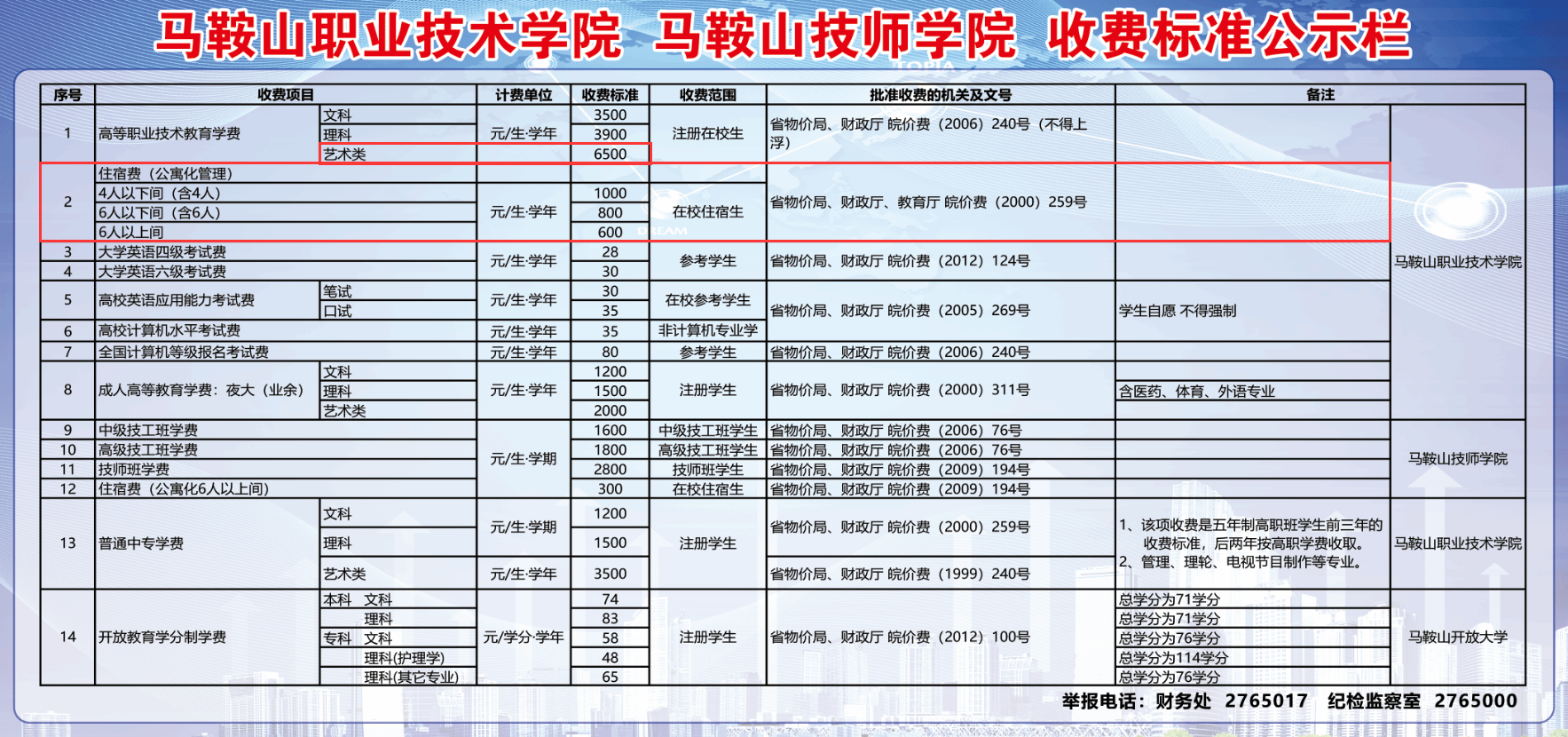 馬鞍山職業(yè)技術(shù)學(xué)院藝術(shù)類學(xué)費(fèi)多少錢一年-各專業(yè)收費(fèi)標(biāo)準(zhǔn)