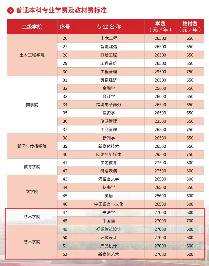 齊魯理工學(xué)院藝術(shù)類學(xué)費(fèi)多少錢一年-各專業(yè)收費(fèi)標(biāo)準(zhǔn)