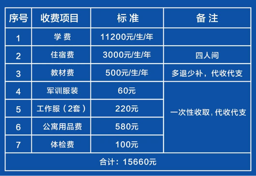 芜湖医药健康职业学院学费多少钱一年-各专业收费标准