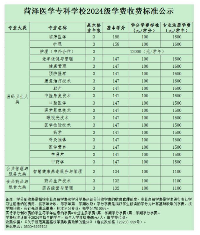 菏泽医学专科学校学费多少钱一年-各专业收费标准