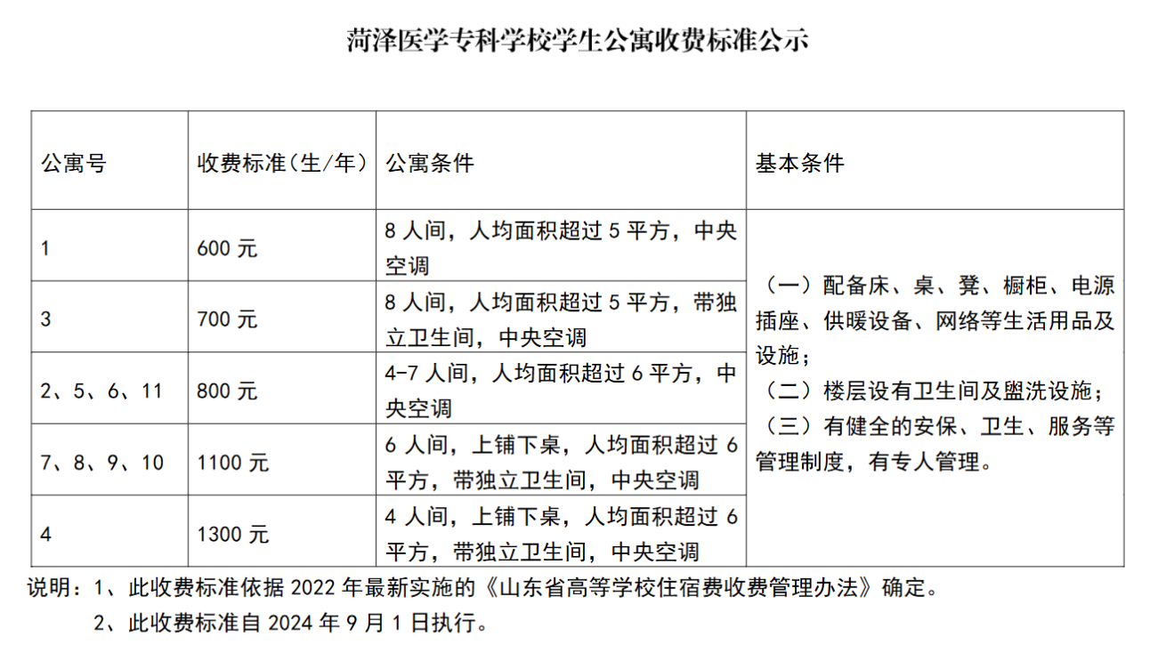 菏泽医学专科学校学费多少钱一年-各专业收费标准