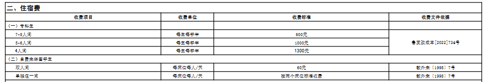 青岛酒店管理职业技术学院艺术类学费多少钱一年-各专业收费标准