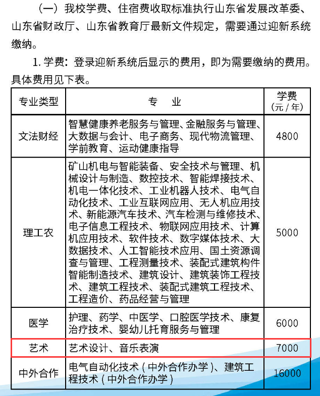 枣庄科技职业学院艺术类学费多少钱一年-各专业收费标准