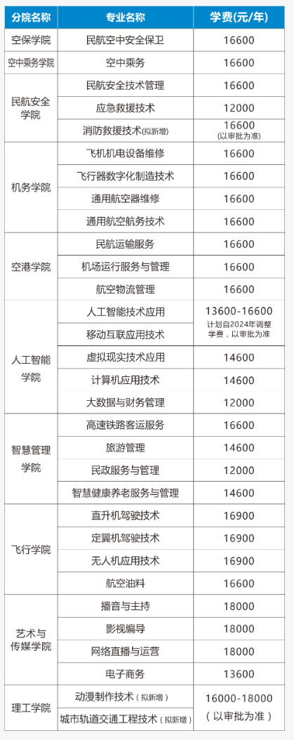 四川西南航空职业学院学费多少钱一年-各专业收费标准