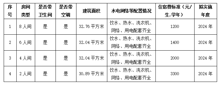 四川西南航空职业学院学费多少钱一年-各专业收费标准