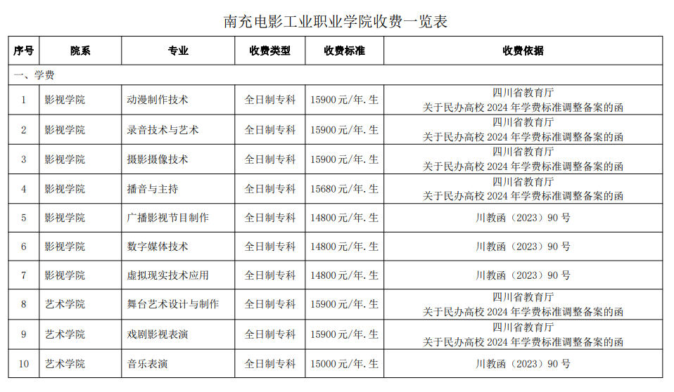 南充电影工业职业学院学费多少钱一年-各专业收费标准