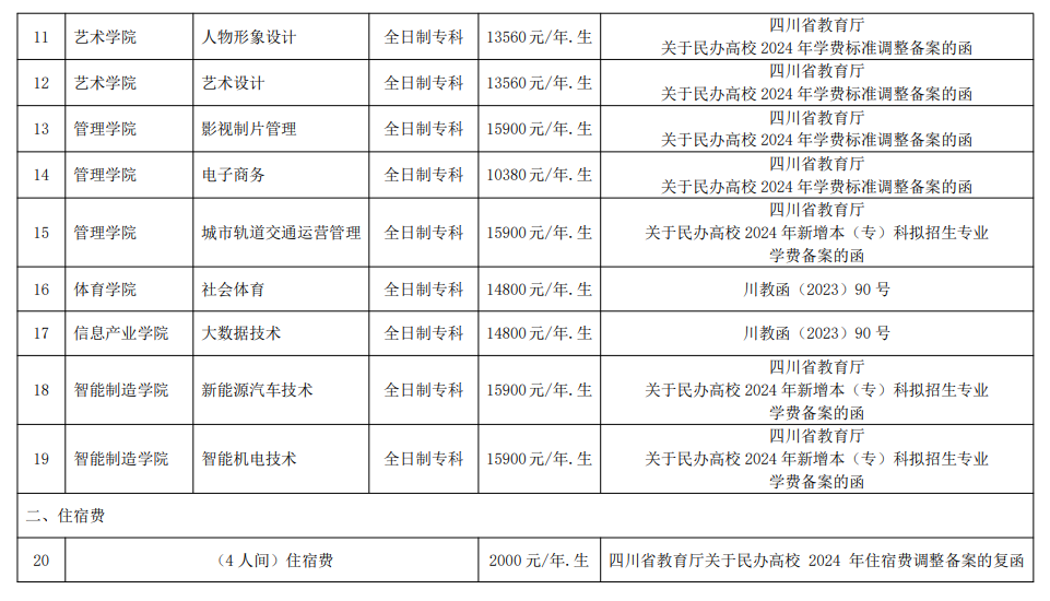 南充电影工业职业学院学费多少钱一年-各专业收费标准