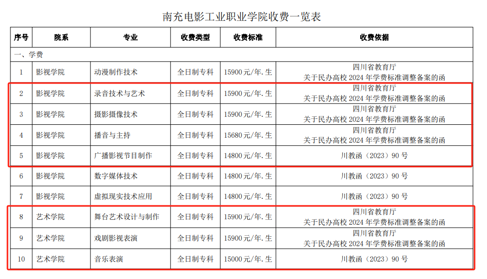 南充电影工业职业学院艺术类学费多少钱一年-各专业收费标准