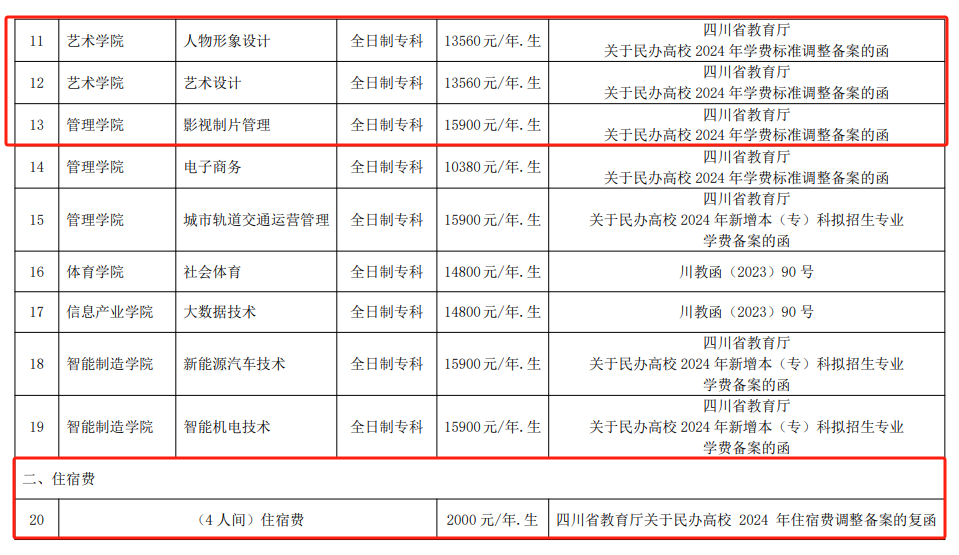 南充电影工业职业学院艺术类学费多少钱一年-各专业收费标准