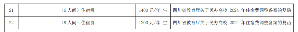 南充电影工业职业学院艺术类学费多少钱一年-各专业收费标准