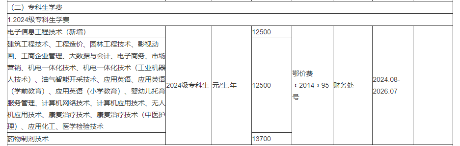 荆州学院学费多少钱一年-各专业收费标准