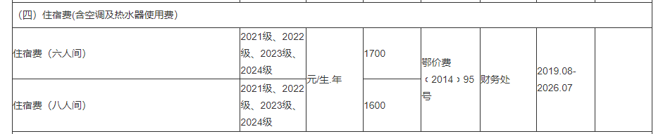 荆州学院艺术类学费多少钱一年-各专业收费标准