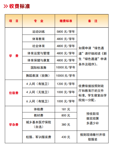 四川体育职业学院学费多少钱一年-各专业收费标准