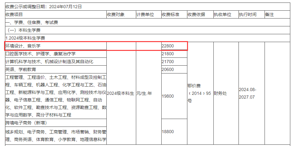 荆州学院艺术类学费多少钱一年-各专业收费标准