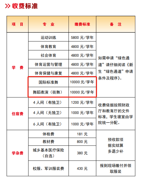 四川体育职业学院艺术类学费多少钱一年-各专业收费标准