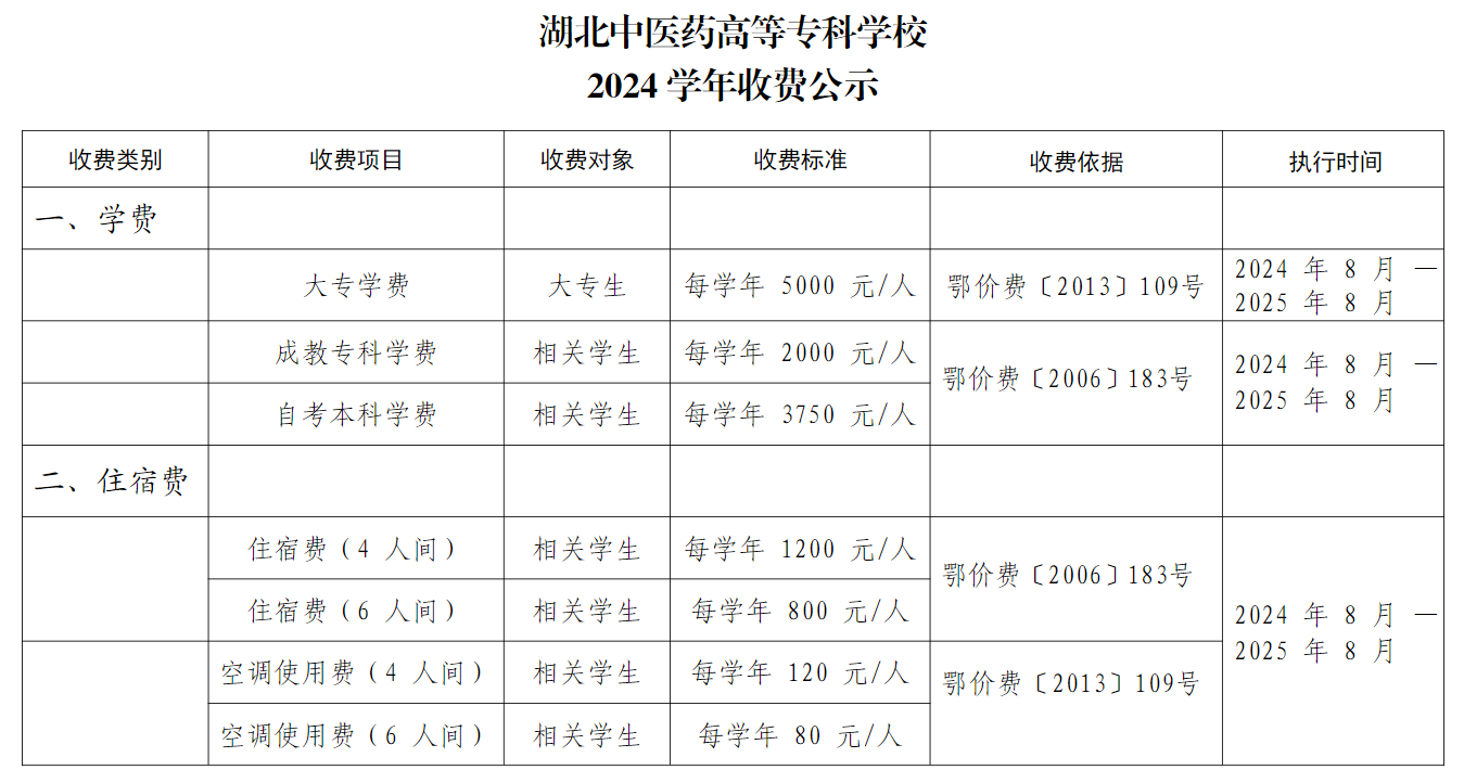 湖北中医药高等专科学校学费多少钱一年-各专业收费标准