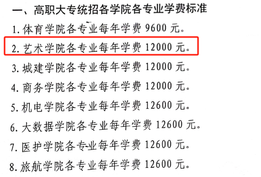 贵州城市职业学院艺术类学费多少钱一年-各专业收费标准