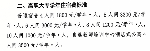 贵州城市职业学院艺术类学费多少钱一年-各专业收费标准