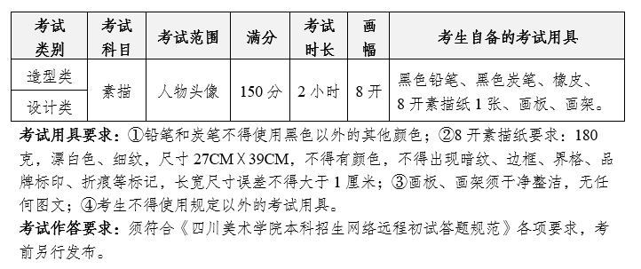 2025年四川美术学院艺术类招生简章