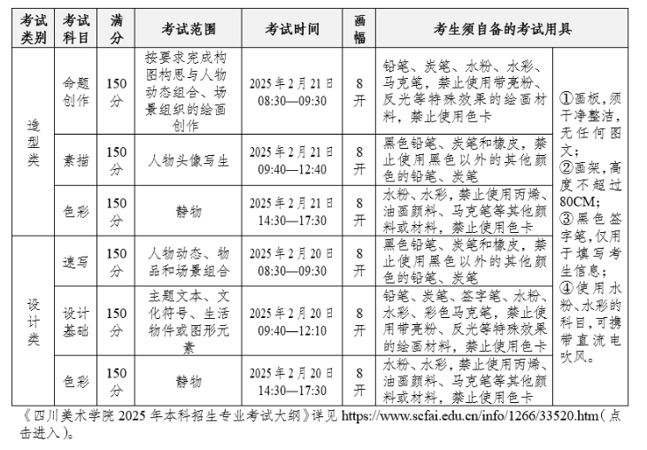 2025年四川美术学院艺术类招生简章
