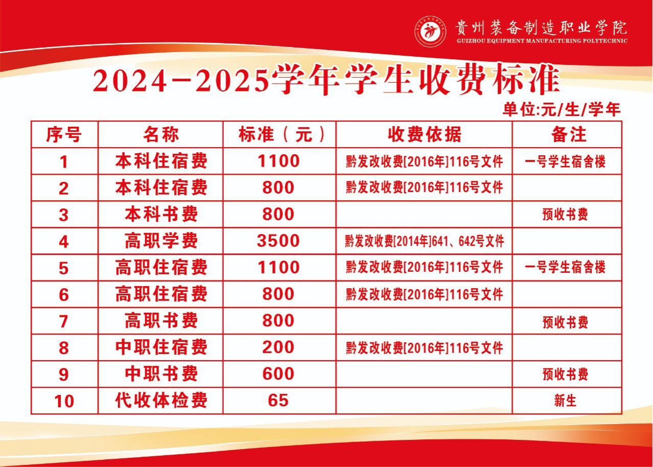 贵州装备制造职业学院学费多少钱一年-各专业收费标准