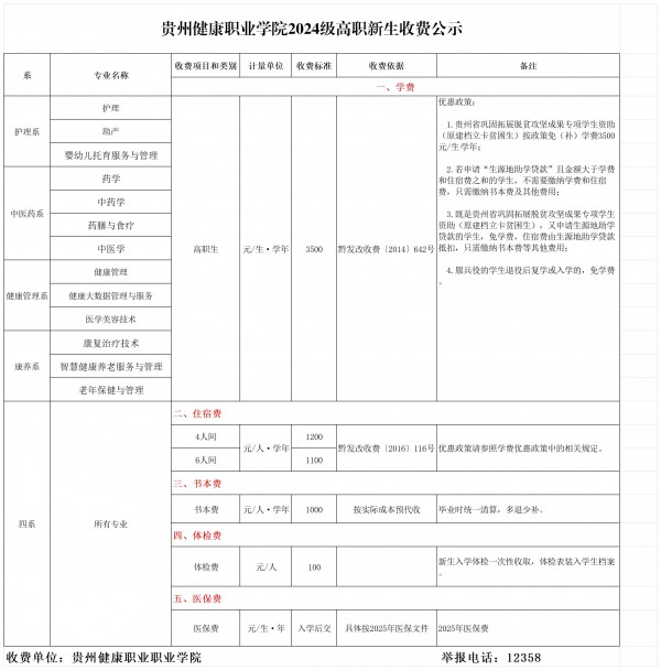 贵州健康职业学院学费多少钱一年-各专业收费标准
