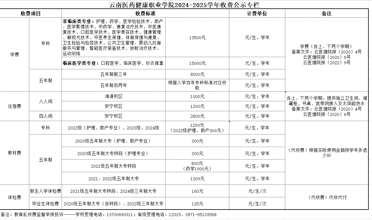 云南医药健康职业学院学费多少钱一年-各专业收费标准