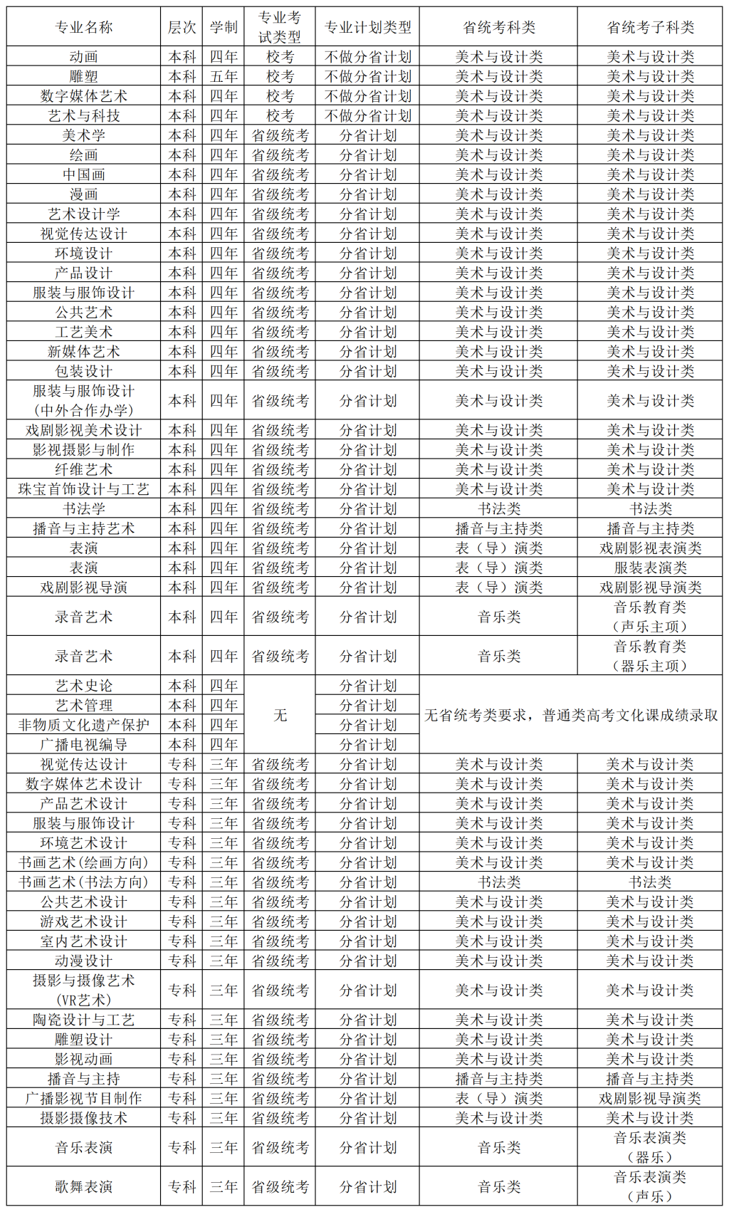 河北美术学院艺术类专业有哪些？