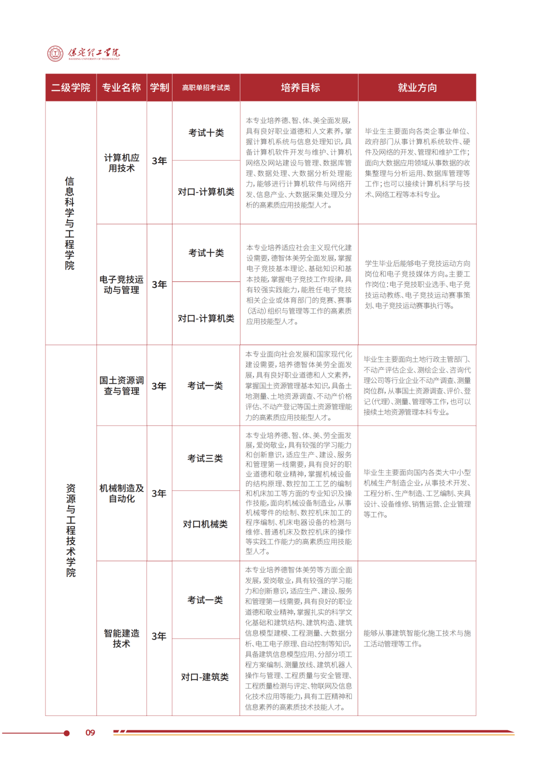 2025年保定理工学院单招简章