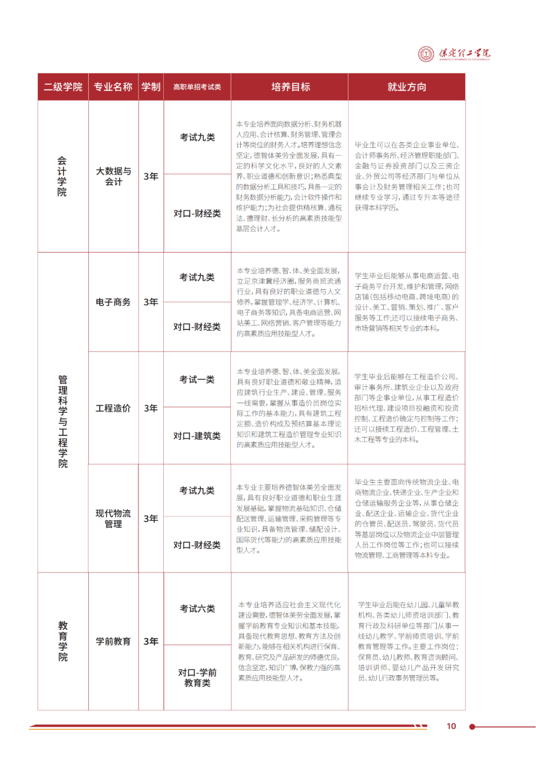 2025年保定理工学院单招简章