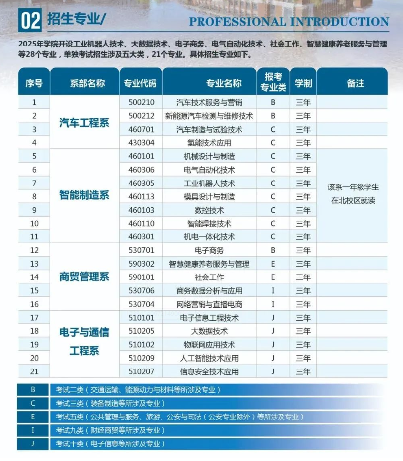 2025年承德应用技术职业学院单招简章