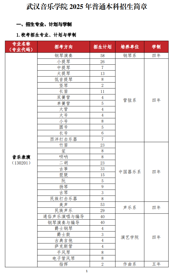 2025年武汉音乐学院艺术类招生简章