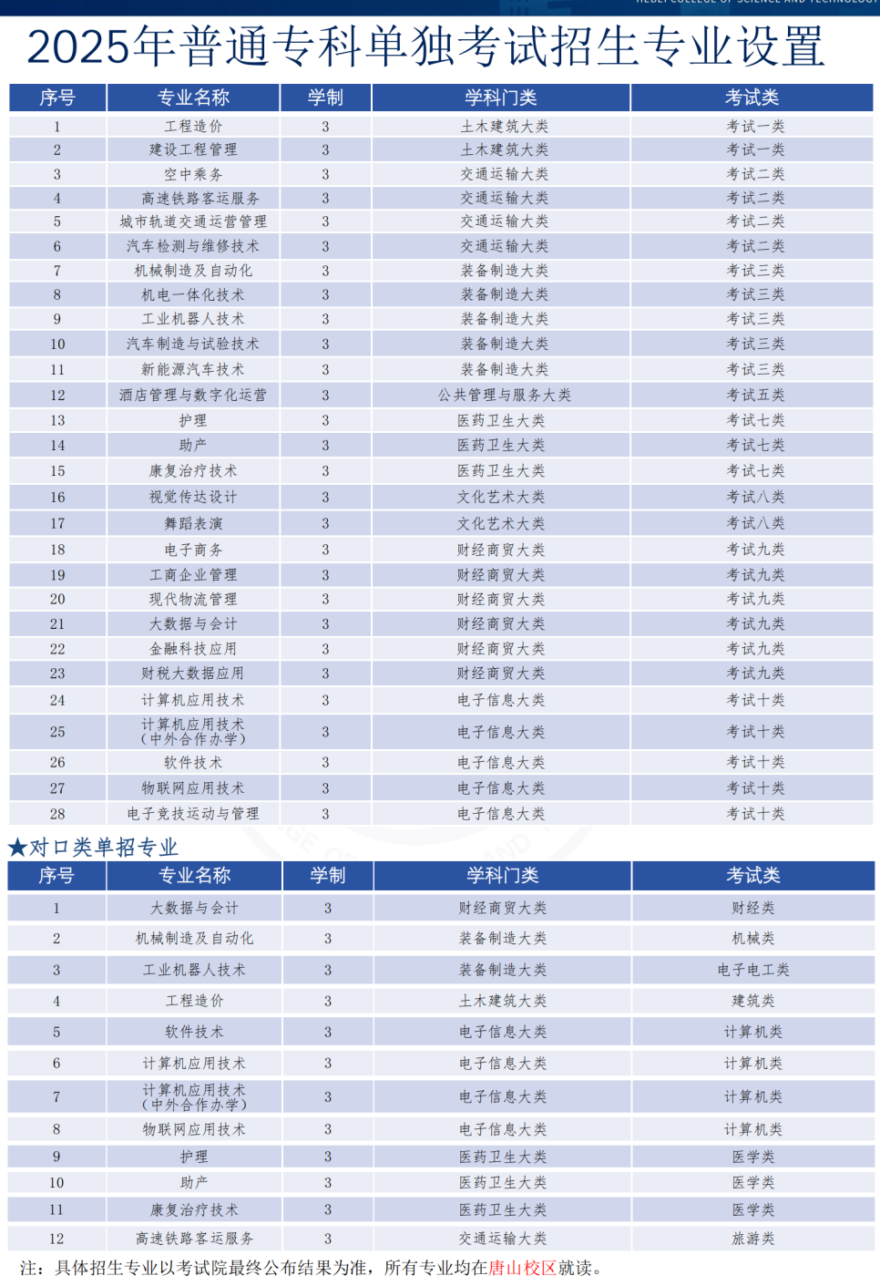 2025年河北科技学院单招简章