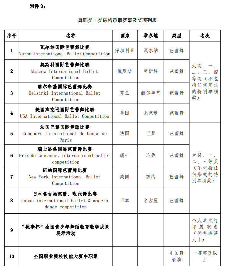 2025年武汉音乐学院艺术类录取规则