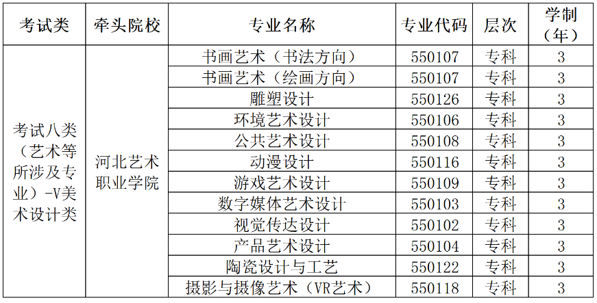 2025河北美术学院单招学费多少钱一年-各专业收费标准