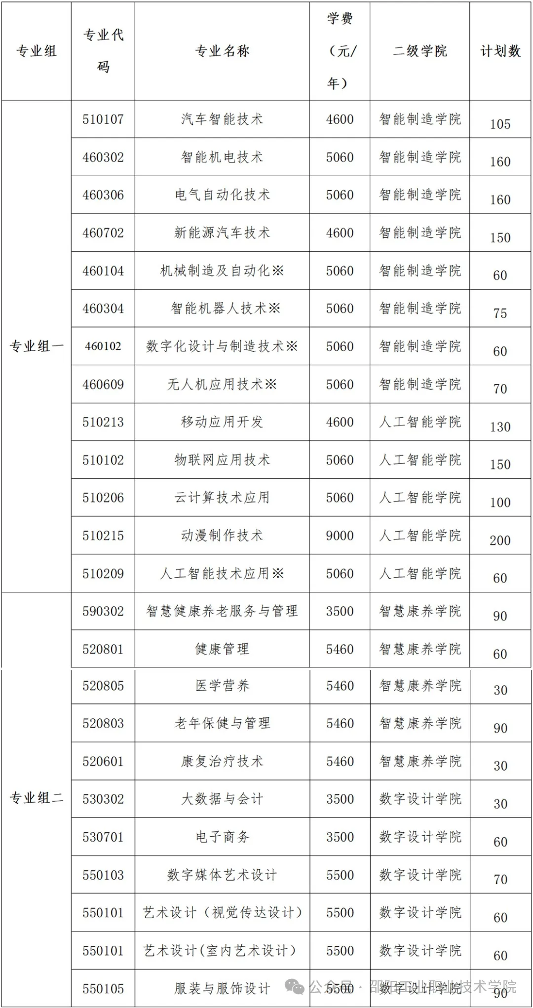 2025邵陽工業(yè)職業(yè)技術(shù)學(xué)院單招計劃