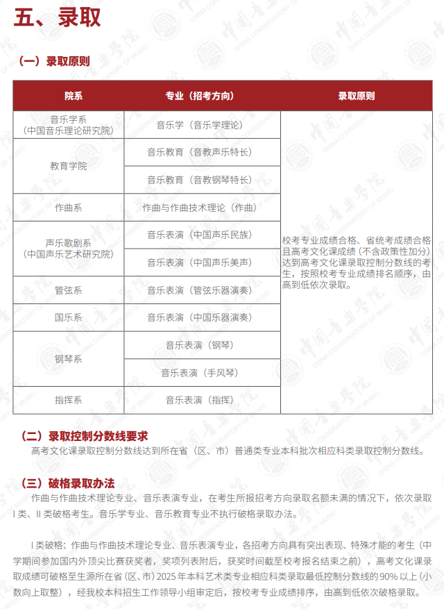 2025年中国音乐学院艺术类录取规则
