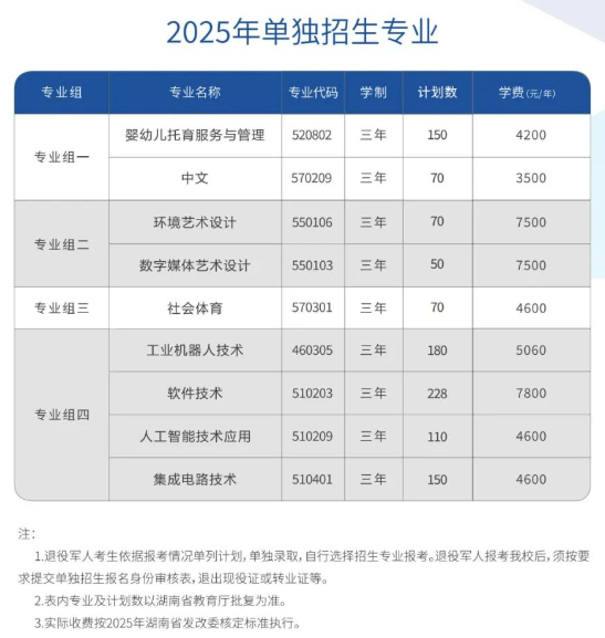 2025益陽師范高等?？茖W(xué)校高職單招計(jì)劃